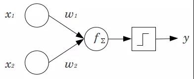 卷積神經(jīng)網(wǎng)絡(luò)