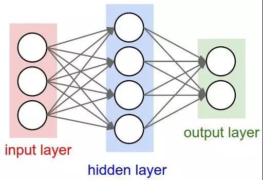卷積神經(jīng)網(wǎng)絡(luò)