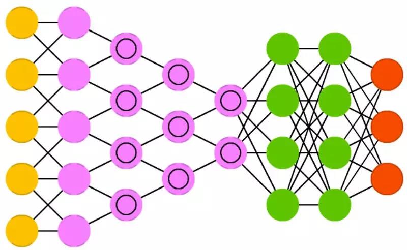 卷積神經(jīng)網(wǎng)絡(luò)
