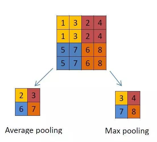 卷積神經(jīng)網(wǎng)絡(luò)