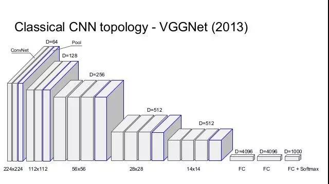 卷積神經(jīng)網(wǎng)絡(luò)