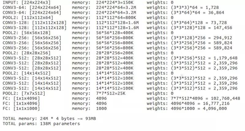 卷積網(wǎng)絡(luò)神經(jīng)