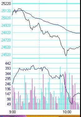 9个经典期货日内交易系统!