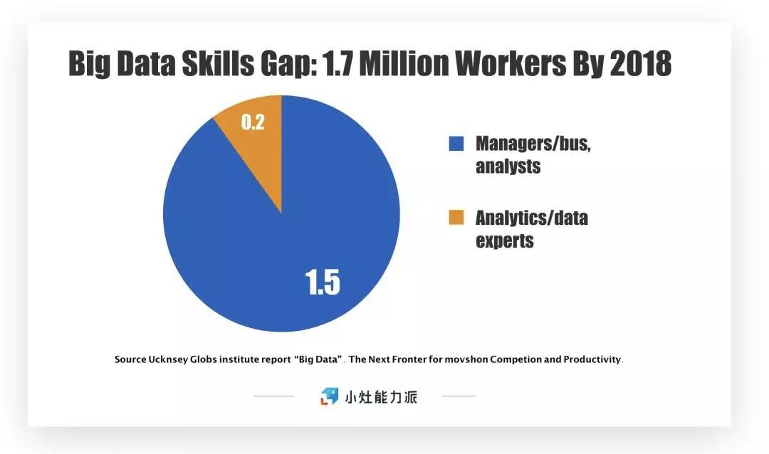 AQF就業(yè)前景如何