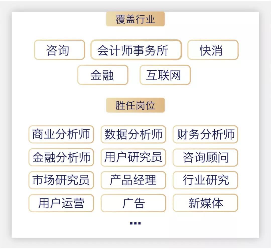 AQF就業(yè)前景額uHR
