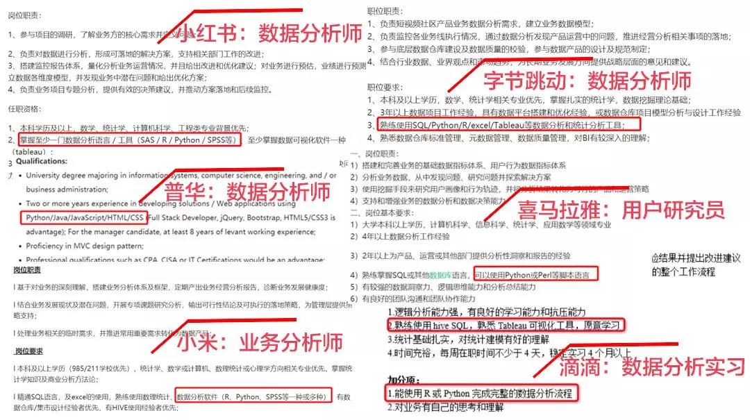 AQF就業(yè)前景如何