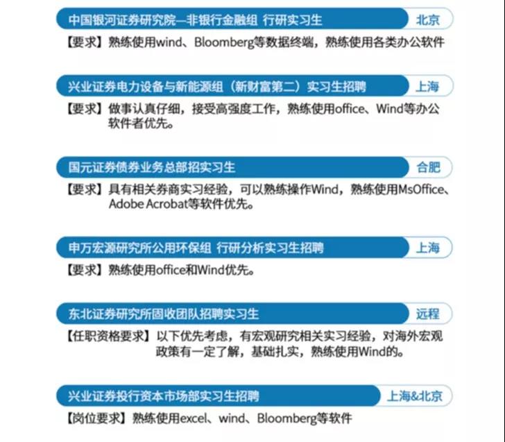 如何成為金融分析師