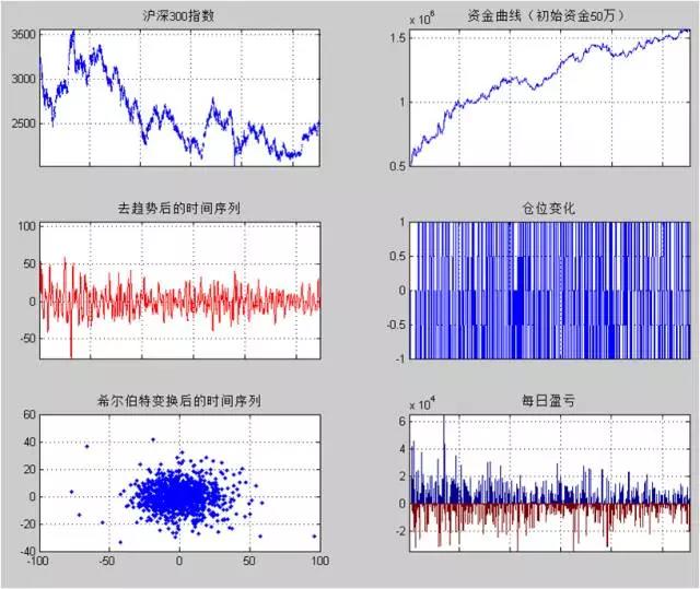如何零基礎(chǔ)學(xué)量化
