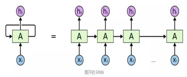 股票多因子預(yù)測模型