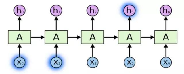 股票多因子預(yù)測模型