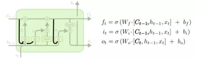 股票多因子預(yù)測模型