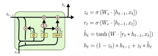 股票多因子預(yù)測模型