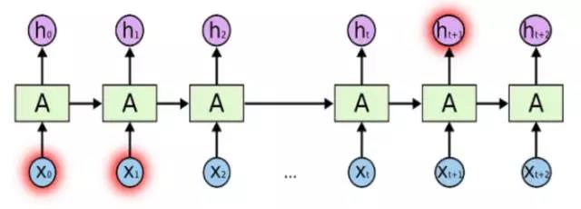 股票多因子預(yù)測模型