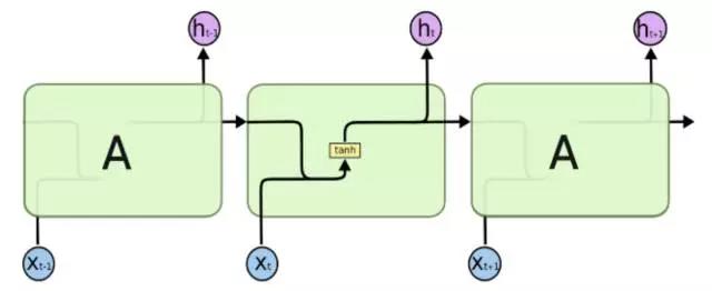 股票多因子預(yù)測模型