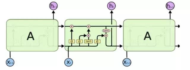 股票多因子預(yù)測模型