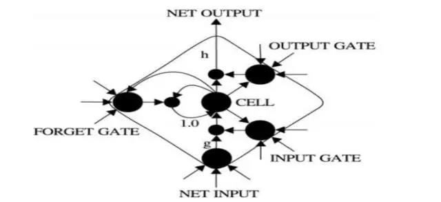 股票多因子預(yù)測模型