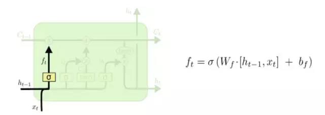 股票多因子預(yù)測模型