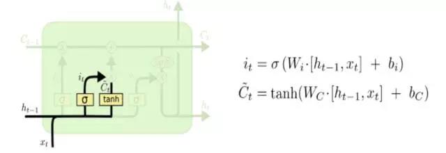 股票多因子預(yù)測模型