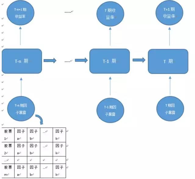 股票多因子預(yù)測(cè)模型