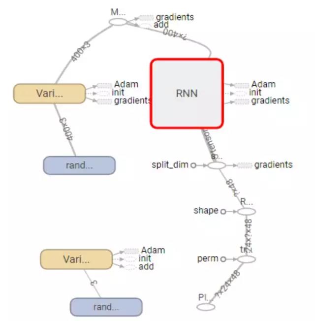 股票多因子預(yù)測(cè)模型