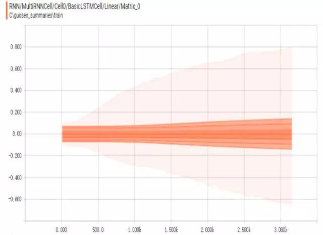 股票多因子預(yù)測(cè)模型