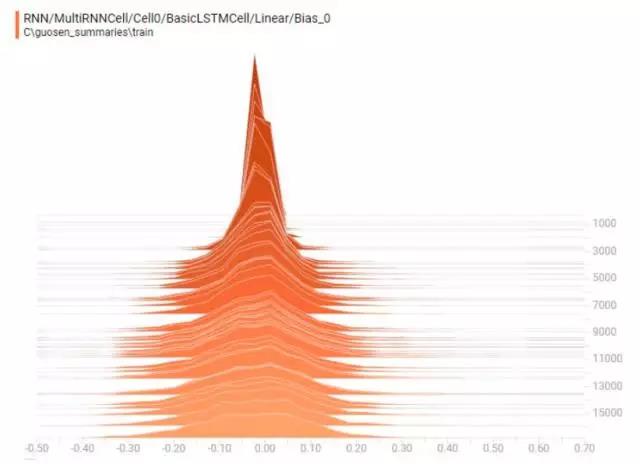 股票多因子預(yù)測(cè)模型