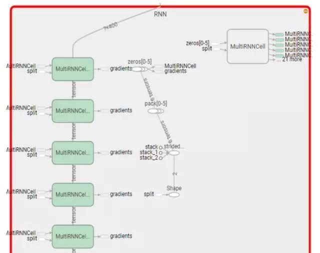 股票多因子預(yù)測(cè)模型