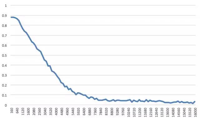 股票多因子預(yù)測(cè)模型