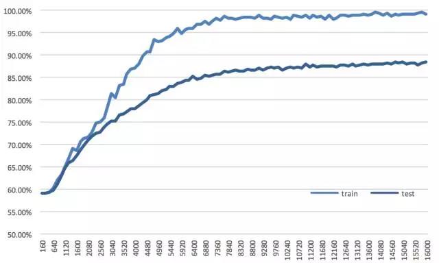 股票多因子預(yù)測(cè)模型