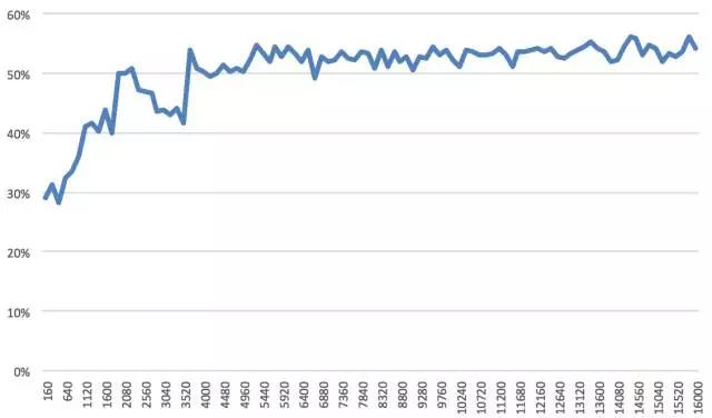 股票多因子預(yù)測(cè)模型