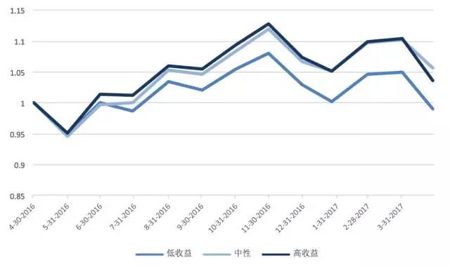 股票多因子預(yù)測(cè)模型