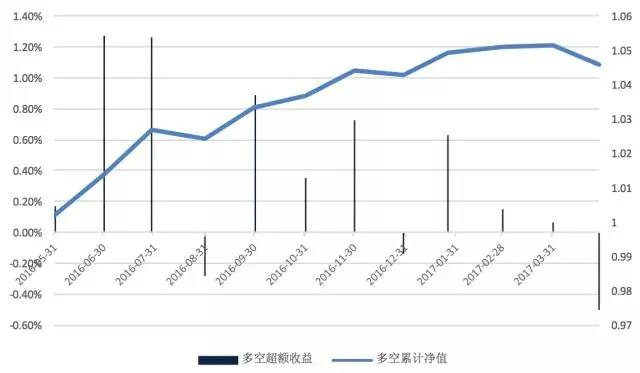 股票多因子預(yù)測(cè)模型