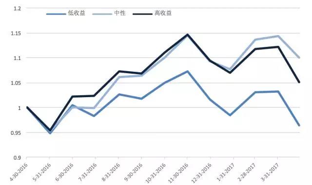 股票多因子預(yù)測(cè)模型