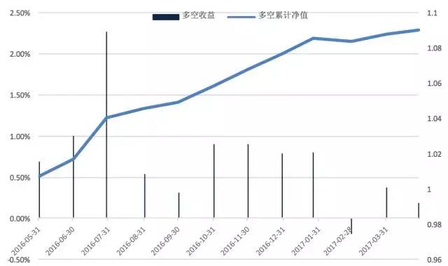 股票多因子預(yù)測(cè)模型