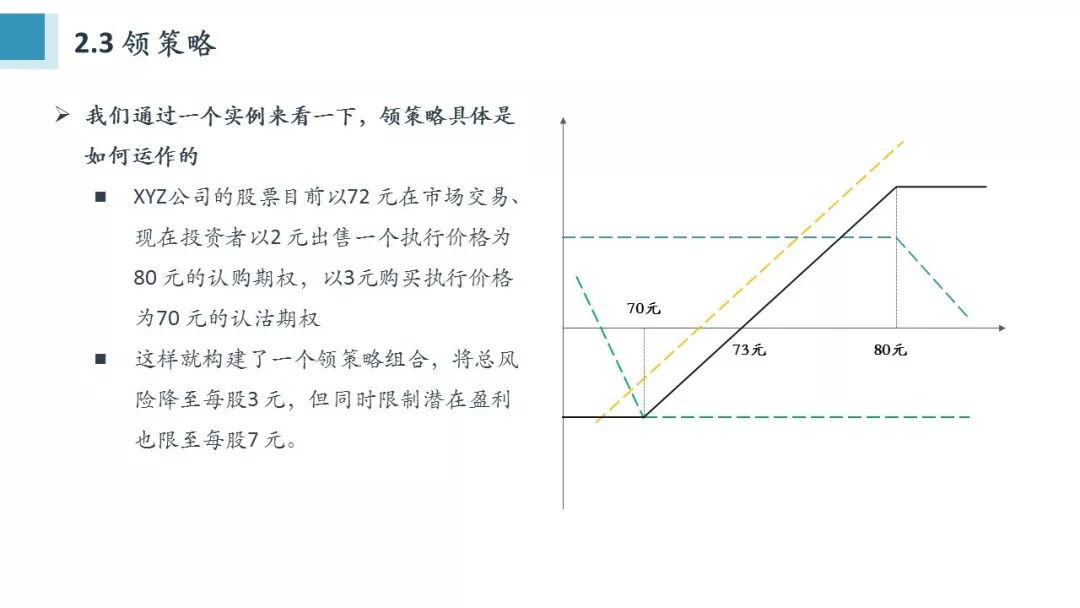 Python量化期權(quán)怎么學(xué)