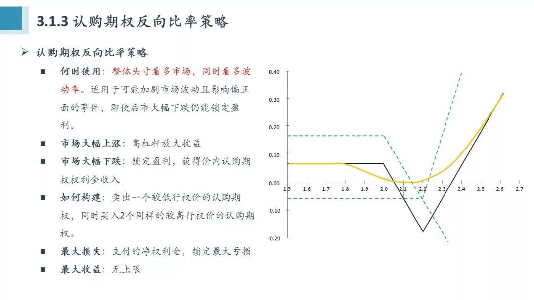 Python量化期權(quán)怎么學(xué)