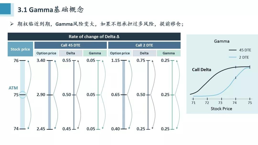 Python量化期權(quán)怎么學(xué)