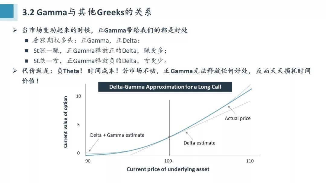 Python量化期權(quán)怎么學(xué)