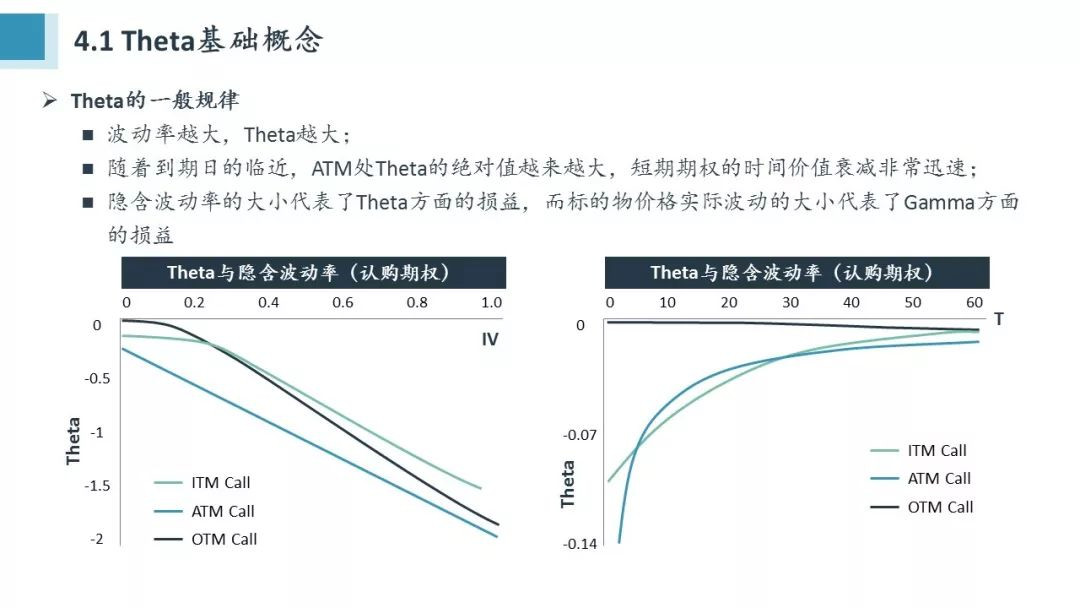 Python量化期權(quán)怎么學(xué)