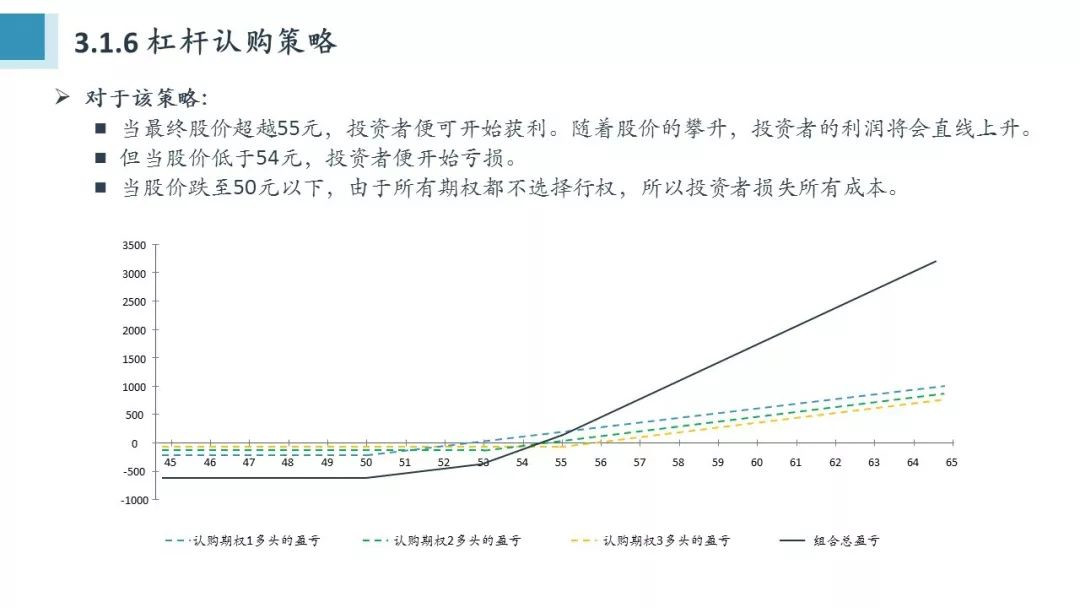 Python量化期權(quán)怎么學(xué)