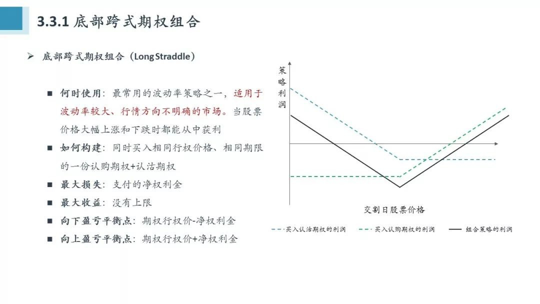 Python量化期權(quán)怎么學(xué)