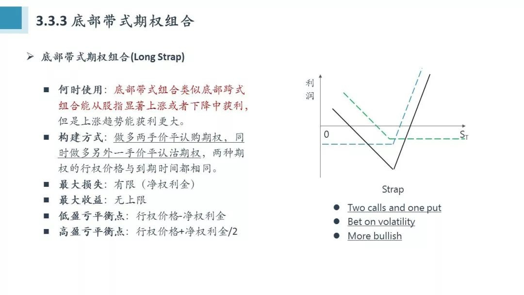 Python量化期權(quán)怎么學(xué)