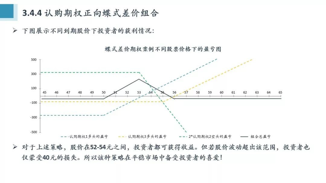 Python量化期權(quán)怎么學(xué)