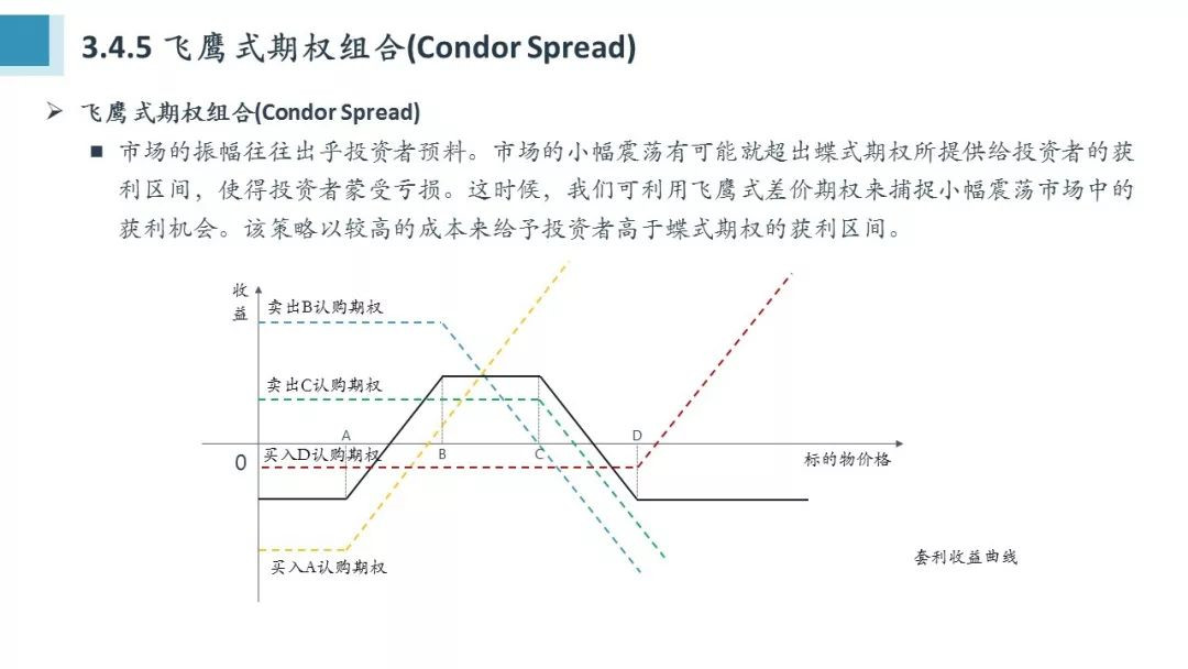 Python量化期權(quán)怎么學(xué)