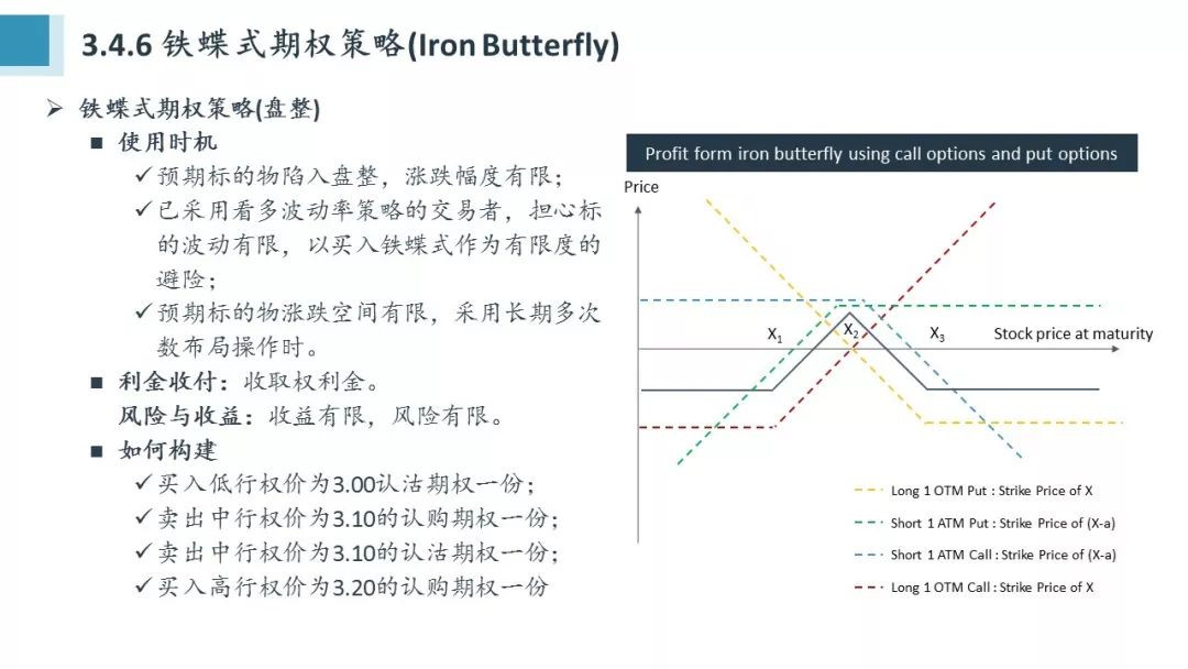 Python量化期權(quán)怎么學(xué)