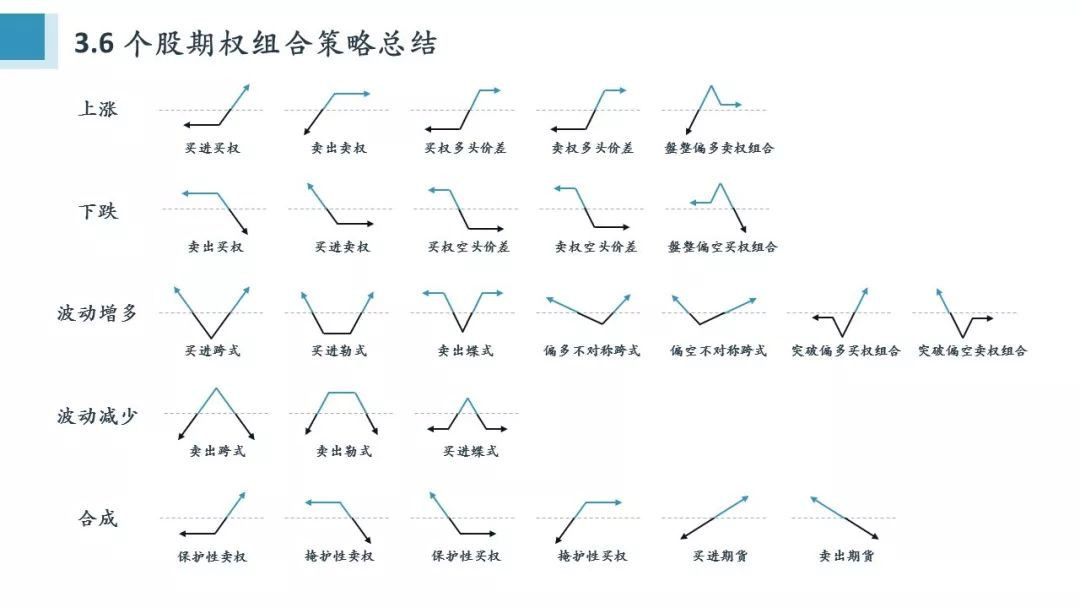 Python量化期權(quán)怎么學(xué)