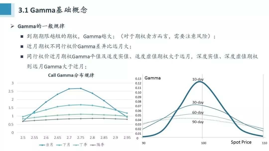Python量化期權(quán)怎么學(xué)