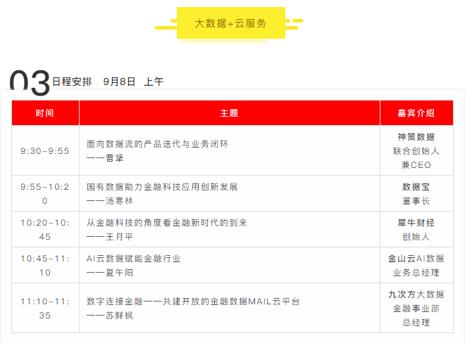 2019金融科技ABCD峰會活動安排