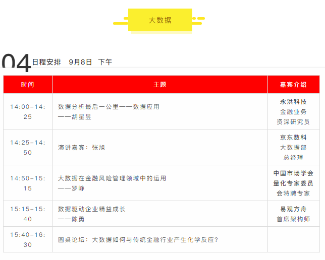 2019金融科技ABCD峰會活動安排