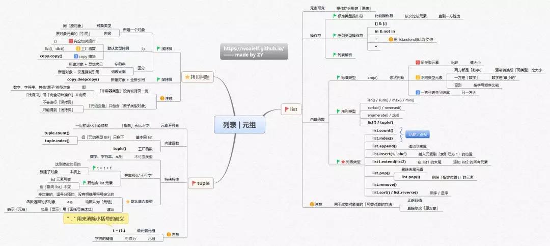 Python編程知識體系
